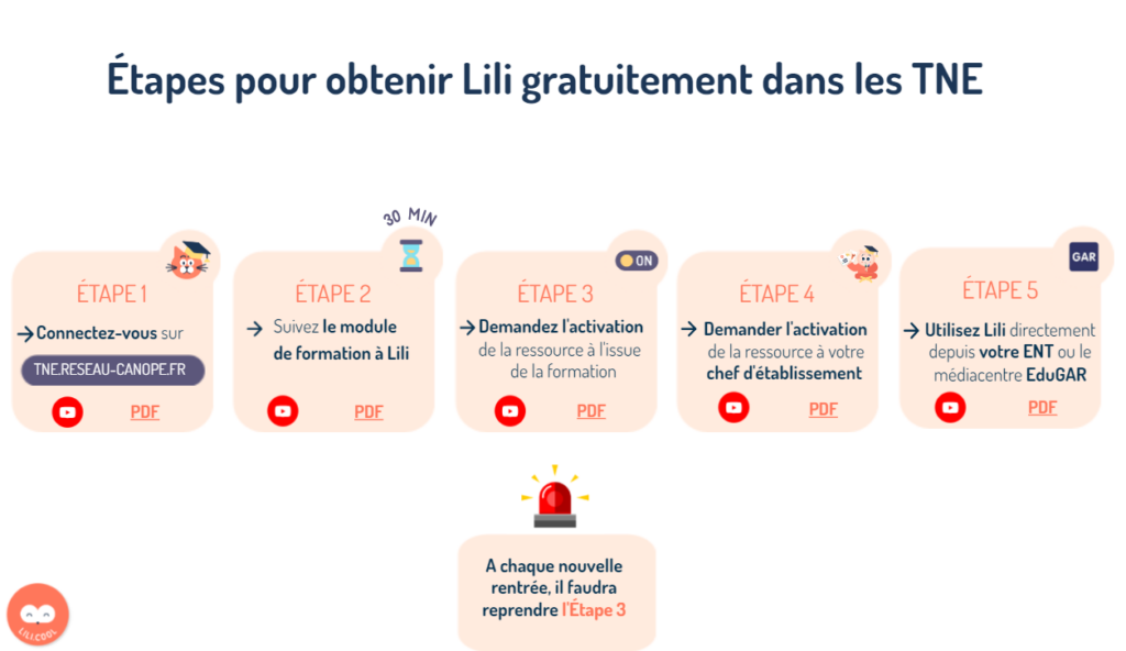 Les 5 étapes pour obtenir la licence Lili sous TNE